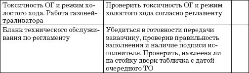 Приёмщик автосервиса: Практическое пособие