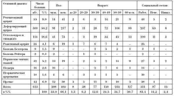 Эдуард Пихлак - СКАЛ - альтернатива традиционному стационару