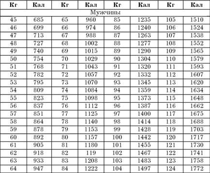 Эдуард Сакун - Построение учебного процесса по физическому воспитанию студентов...
