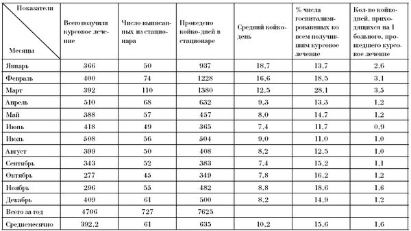 Эдуард Пихлак - СКАЛ - альтернатива традиционному стационару