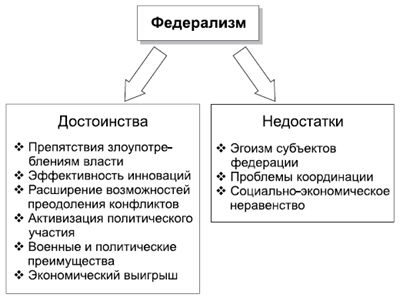 Александр Тургаев, Андрей Хренов - Политология в схемах и комментариях