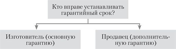 Алена Нариньяни, Алеся Довлатова - Клиент всегда прав. Все о защите прав...