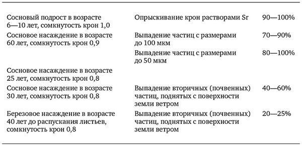 Рой Медведев, Жорес Медведев - Атомная катастрофа на Урале