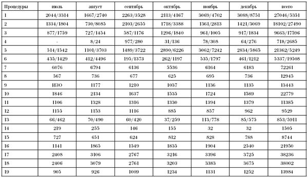 Эдуард Пихлак - СКАЛ - альтернатива традиционному стационару