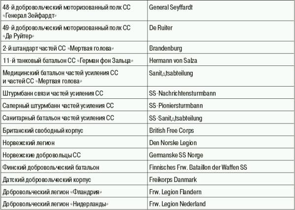 Константин Залесский - СС. Охранные отряды НСДАП