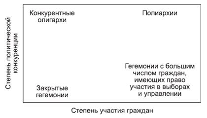Александр Тургаев, Андрей Хренов - Политология в схемах и комментариях