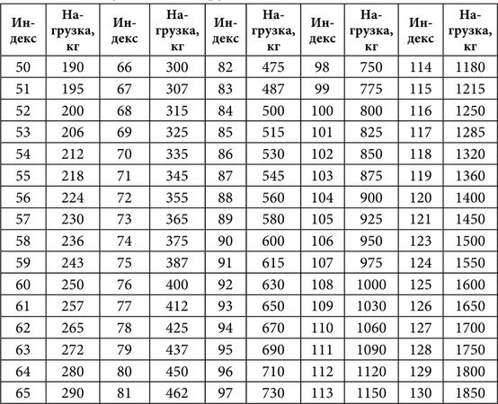 Юрий Подольский - Мебель и садовые украшения из автомобильной резины