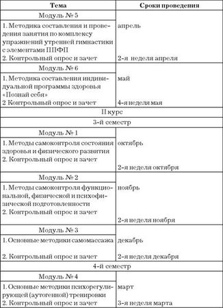 Эдуард Сакун - Построение учебного процесса по физическому воспитанию студентов...