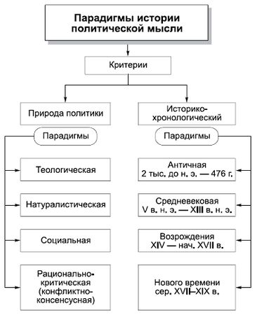 Александр Тургаев, Андрей Хренов - Политология в схемах и комментариях