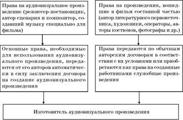 Владимир Козырев, Константин Леонтьев - Авторское право. Вводный курс
