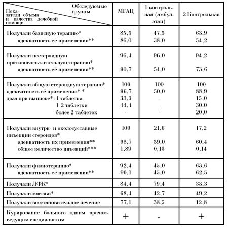 Эдуард Пихлак - СКАЛ - альтернатива традиционному стационару