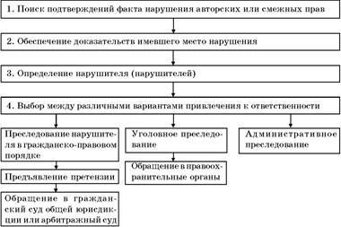 Владимир Козырев, Константин Леонтьев - Авторское право. Вводный курс