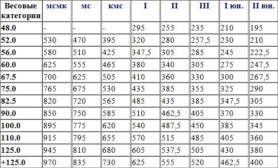 Алексей Фалеев - Секреты силового тренинга. Как накачать силу и мышечную массу,...