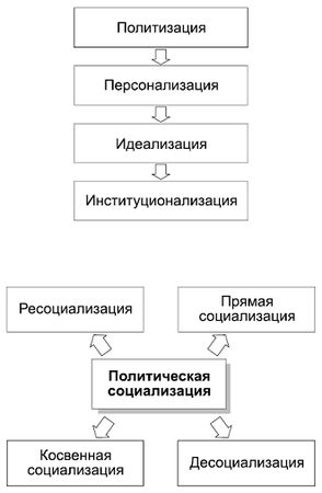Александр Тургаев, Андрей Хренов - Политология в схемах и комментариях