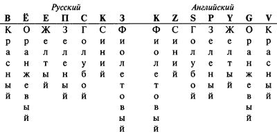 Дональд Джонсон - Миры и антимиры Владимира Набокова