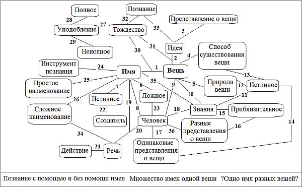 Александр Фефилов - Феномен языка в философии и лингвистике. Учебное пособие