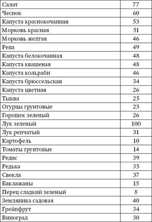 Ирина Вечерская - 100 рецептов блюд, богатых микроэлементами. Вкусно, полезно,...