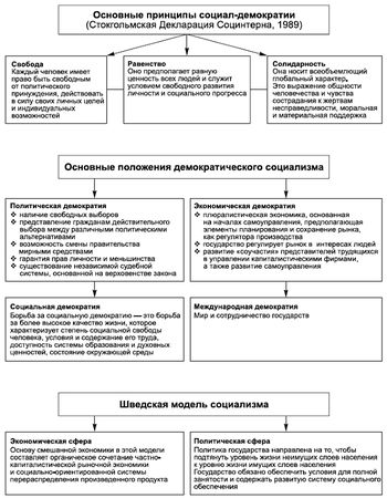 Александр Тургаев, Андрей Хренов - Политология в схемах и комментариях