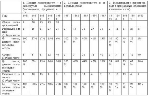 Александр Чудаков - Поэтика Чехова