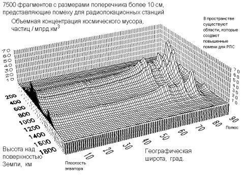 Вадим Романов - Мусор преграждает путь в космос