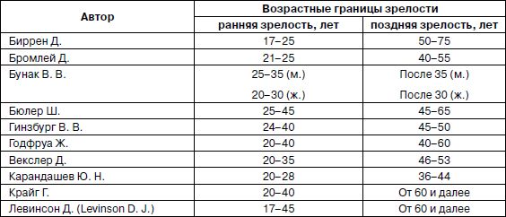 Евгений Ильин - Психология взрослости