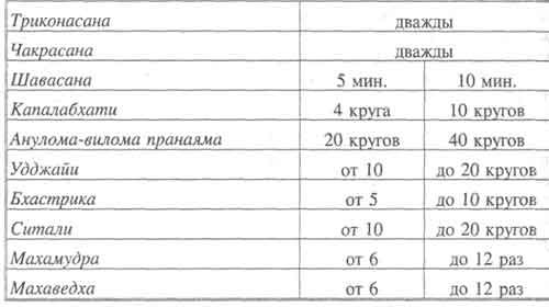 Свами Шивананда - Золотая книга йоги