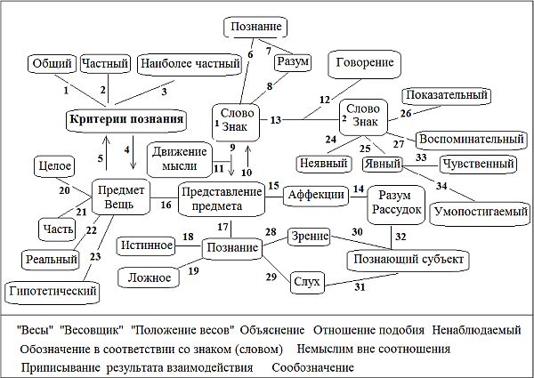 Александр Фефилов - Феномен языка в философии и лингвистике. Учебное пособие