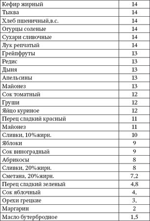 Ирина Вечерская - 100 рецептов блюд, богатых микроэлементами. Вкусно, полезно,...