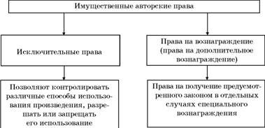 Владимир Козырев, Константин Леонтьев - Авторское право. Вводный курс