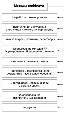 Александр Тургаев, Андрей Хренов - Политология в схемах и комментариях