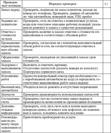 Владислав Волгин - Приёмщик автосервиса: Практическое пособие
