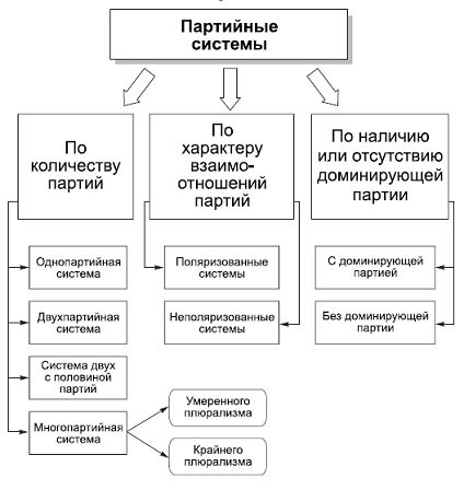 Александр Тургаев, Андрей Хренов - Политология в схемах и комментариях