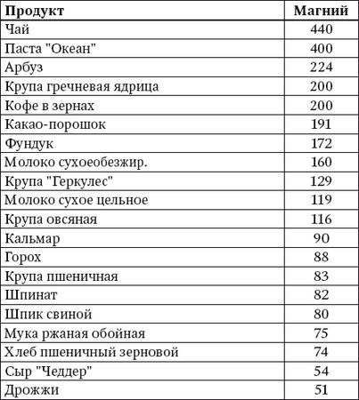 Ирина Вечерская - 100 рецептов блюд, богатых микроэлементами. Вкусно, полезно,...