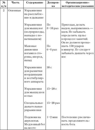 Эдуард Сакун - Построение учебного процесса по физическому воспитанию студентов...