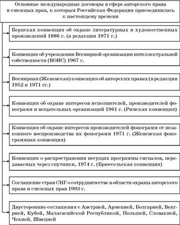 Владимир Козырев, Константин Леонтьев - Авторское право. Вводный курс