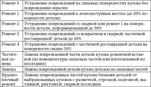 Владислав Волгин - Приёмщик автосервиса: Практическое пособие