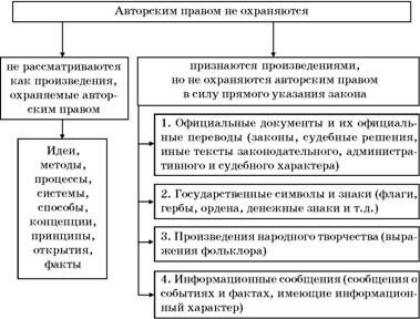 Владимир Козырев, Константин Леонтьев - Авторское право. Вводный курс
