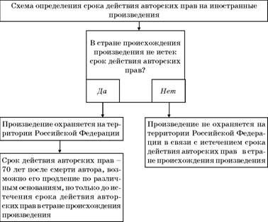 Владимир Козырев, Константин Леонтьев - Авторское право. Вводный курс