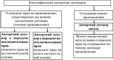 Владимир Козырев, Константин Леонтьев - Авторское право. Вводный курс