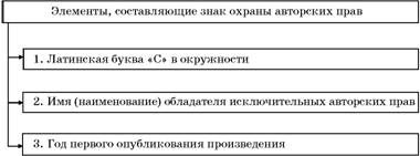 Авторское право. Вводный курс