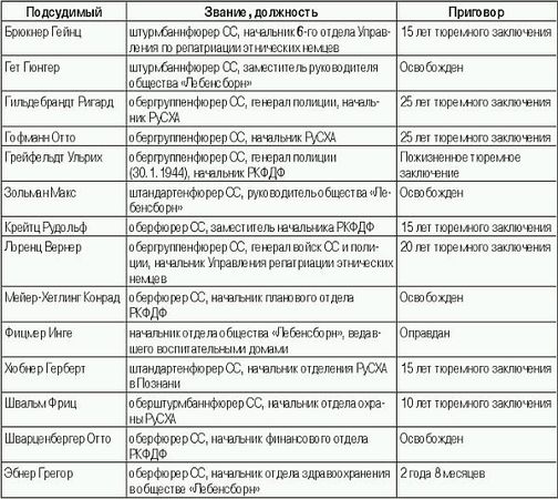 Константин Залесский - СС. Охранные отряды НСДАП