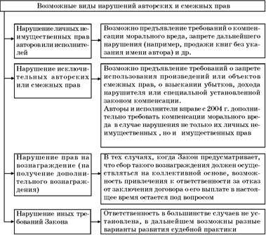 Владимир Козырев, Константин Леонтьев - Авторское право. Вводный курс