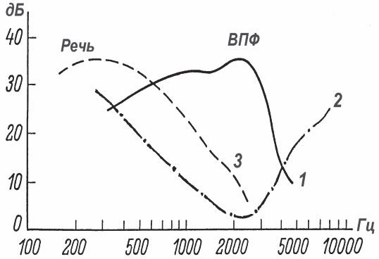 Коллектив авторов, Владимир Морозов - Резонансная техника пения и речи....