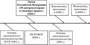 Владимир Козырев, Константин Леонтьев - Авторское право. Вводный курс