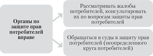 Алена Нариньяни, Алеся Довлатова - Клиент всегда прав. Все о защите прав...