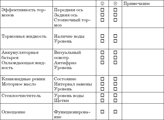 Владислав Волгин - Приёмщик автосервиса: Практическое пособие