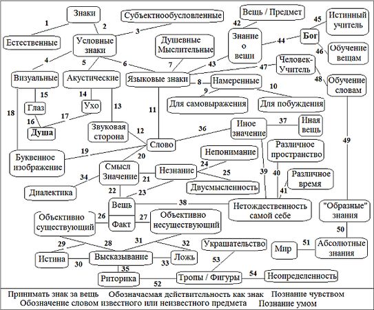 Александр Фефилов - Феномен языка в философии и лингвистике. Учебное пособие