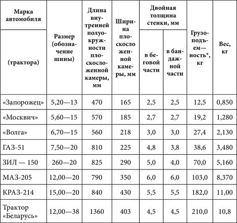 Юрий Подольский - Мебель и садовые украшения из автомобильной резины