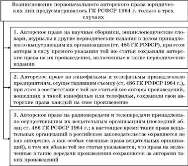 Владимир Козырев, Константин Леонтьев - Авторское право. Вводный курс