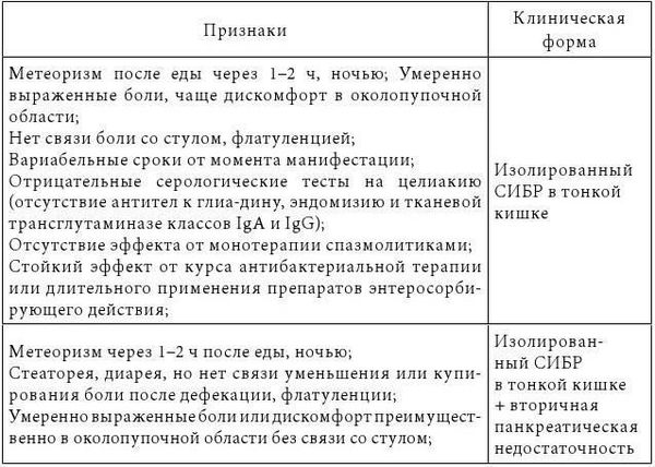 Владимир Мартынов, Коллектив авторов - СИБР (хирургическое лечение и профилактика)